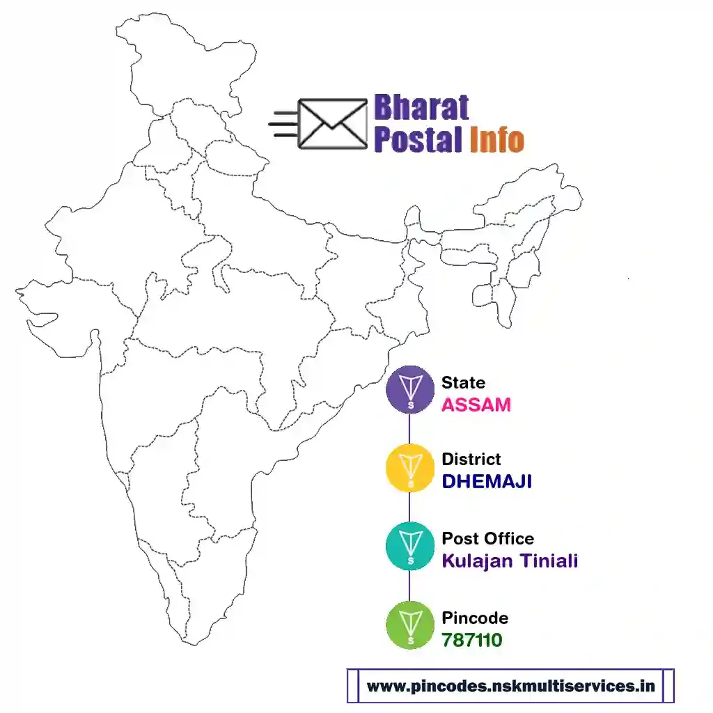 assam-dhemaji-kulajan tiniali-787110